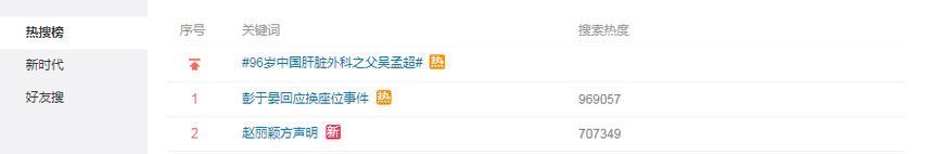 有关赵丽颖停工的原因再次被推到热搜，小姐姐微博回应：只是累了