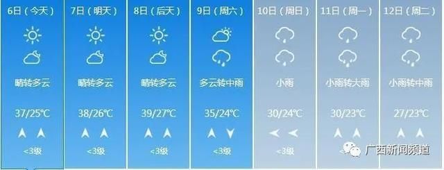  「冷空气」广西未来3天高温持续，冷空气还来吗？