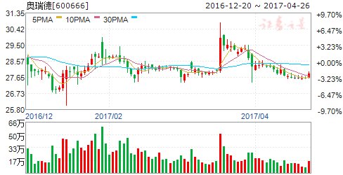 停牌逾一年奥瑞德百亿重组落空 控股股东持股