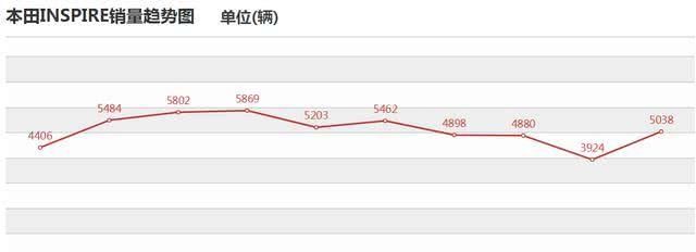 『销冠』典型被低估的B级车,有销冠的实力,平均油耗才5.4L,却不被重视