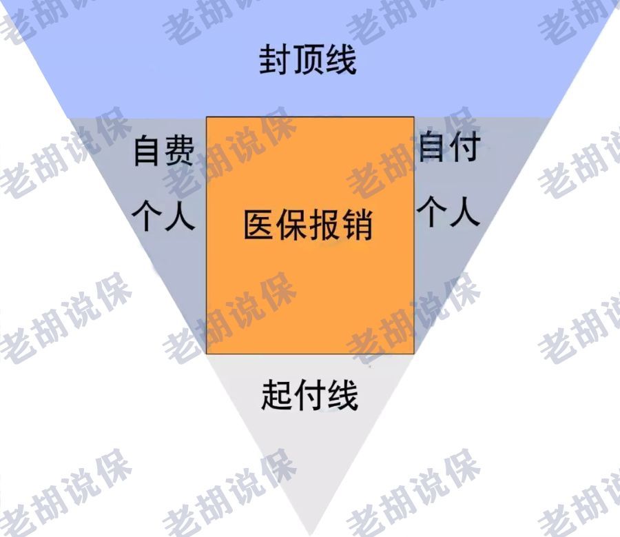 怎么用医保看病最省钱？多数人只会交钱不会用！