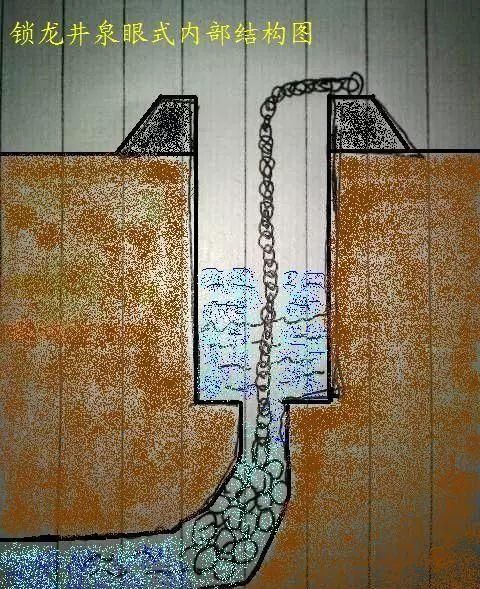 关于帝都锁龙井的真实诡异事件！日本人证实传言并非空穴来风