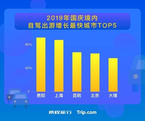 2019国庆自驾游榜单出炉！这些热门目的地你去了吗？