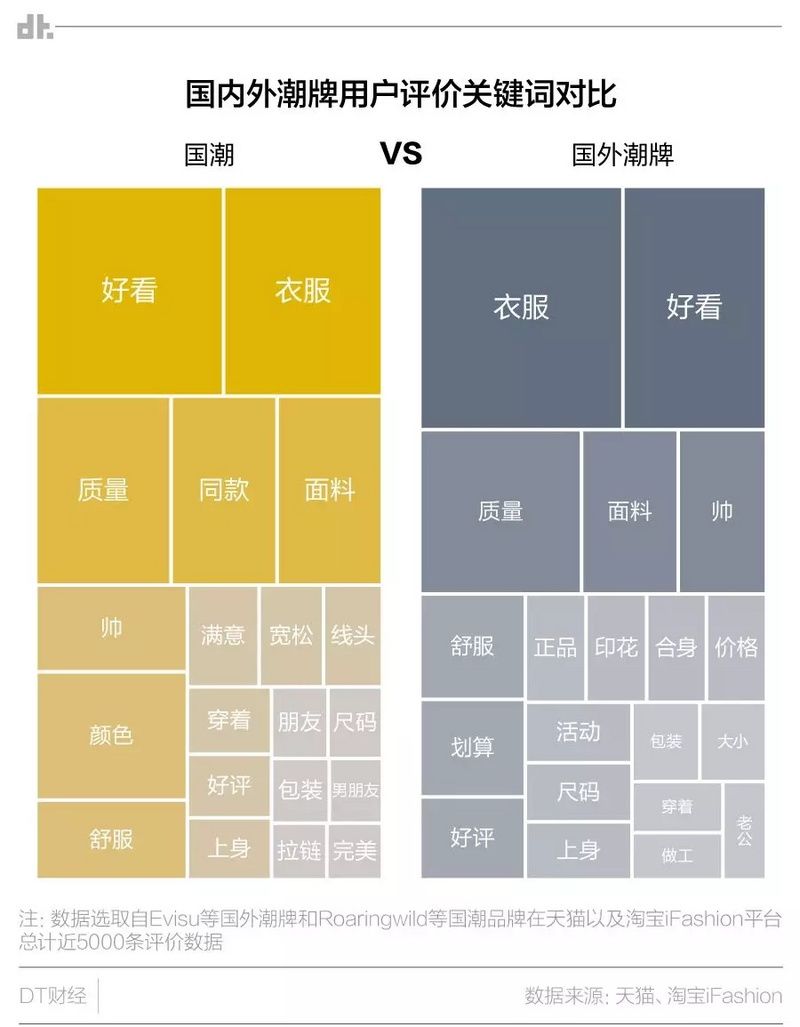 国潮崛起?这是最好的时代，也是最坏的时代