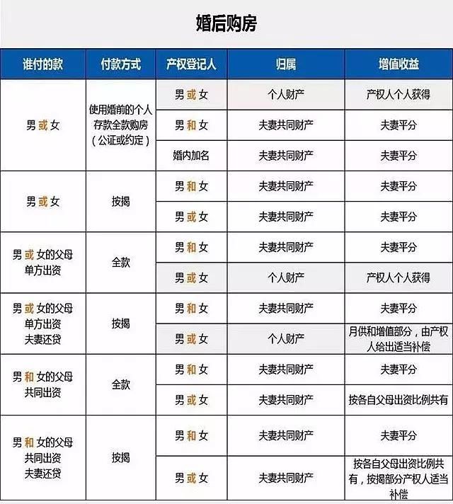 买的房子就是你的?2018婚姻法新规定,买房请