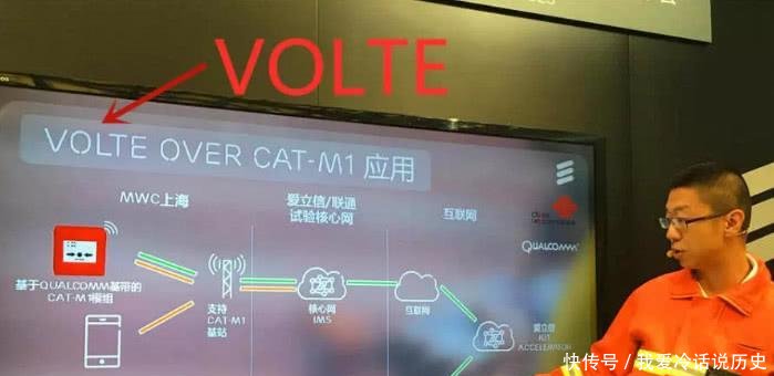 手机顶部显示的HD是什么意思电信客服小姐