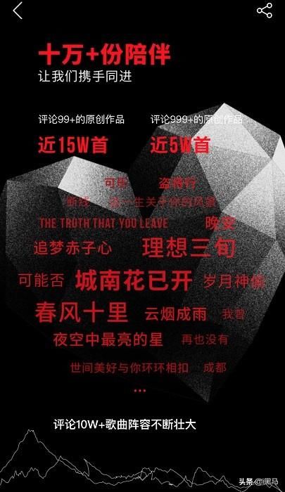 网易云如何发布原创