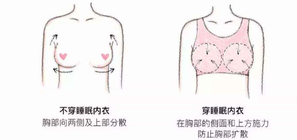 穿这件内衣，挺拔又漂亮，再也不下垂!