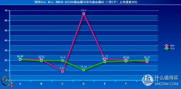 千兆时代路由器如何选?网件与华为真千兆路由器对比体验