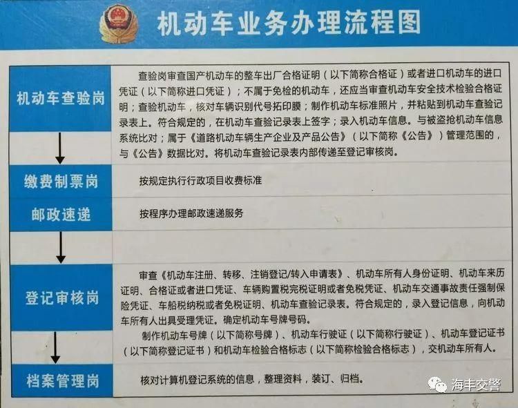 海丰交警公布摩托车上牌.考驾驶证费用明细,请