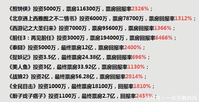 2018你还会把钱放银行吗?