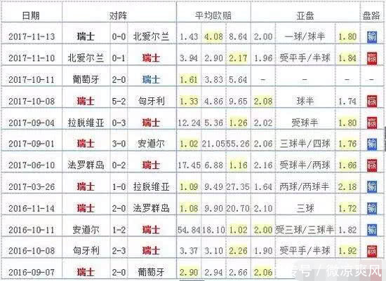 2018俄罗斯世界杯:E组球队全解析,巴西鹤立鸡
