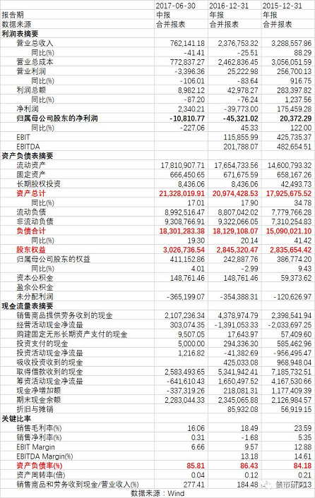 天房集团负债1830亿恐成新雷 借款方涵10大股