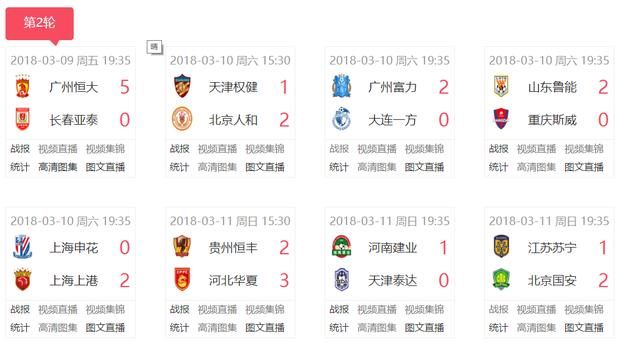 中超最新积分榜:上港居首,鲁能次席,富力华夏恒