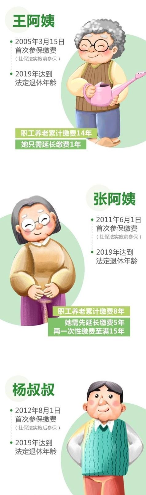  基本养老保险|到了退休年龄，缴费不足15年，该怎么办？