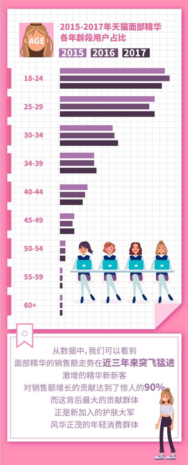 万万没想到，90后已经到属于她们的“精华世代”