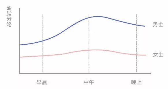 你沐浴后的味道，根本让人把持不住!留香24小时，比喷了大牌香水