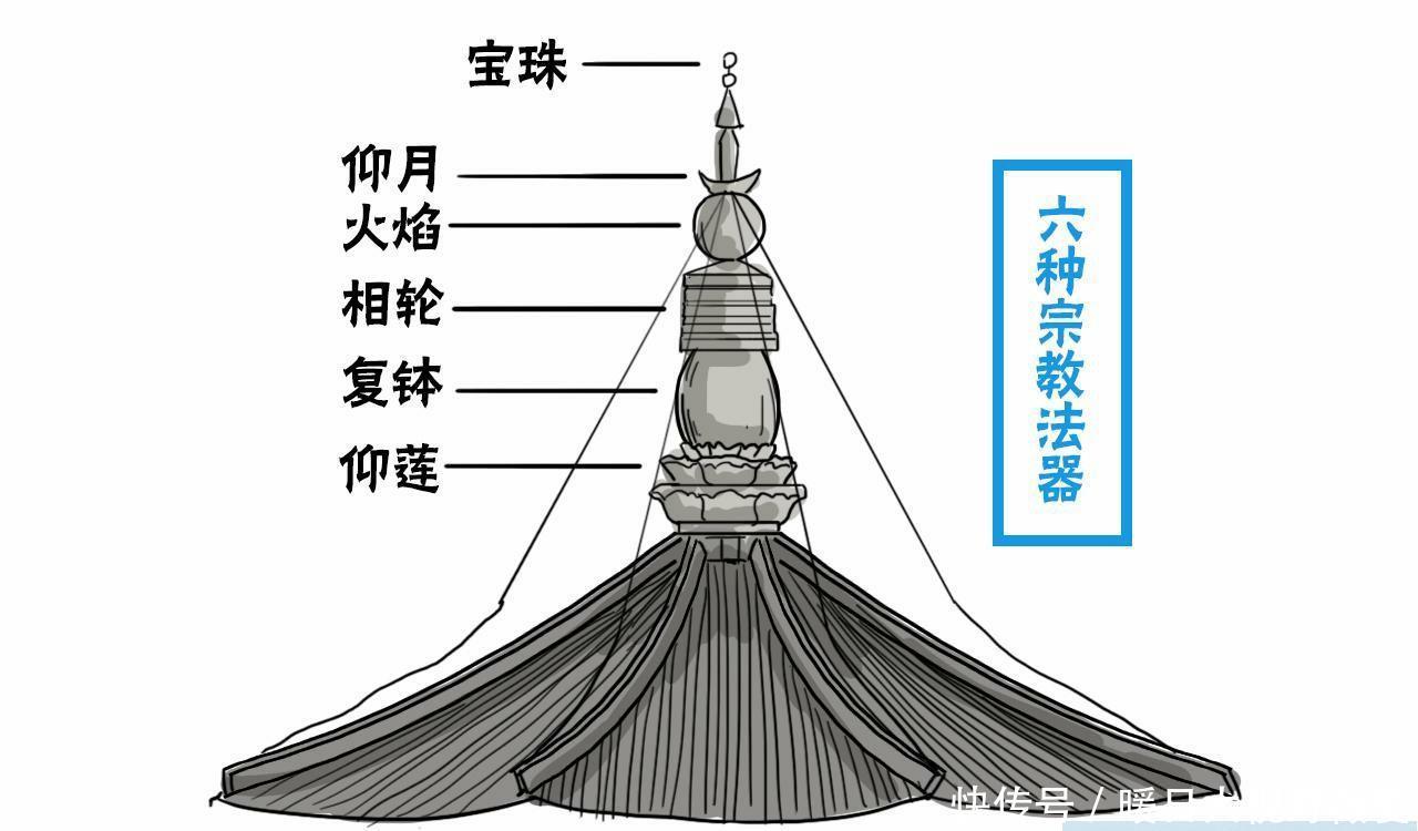 中国建筑奇迹： 无钉无铆, 惨遭雷击炮轰, 却屹立千年不倒