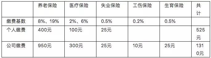 刚刚，这家企业被追缴10年社保！社保入税，HR除了裁员还能干啥？