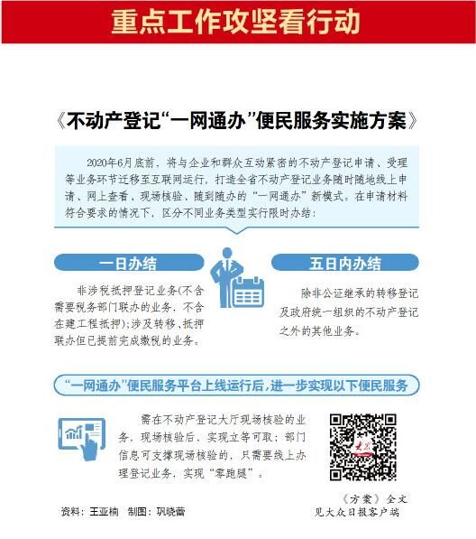  确保■山东省自然资源厅：不动产登记“一网通办”确保六月底前上线运行