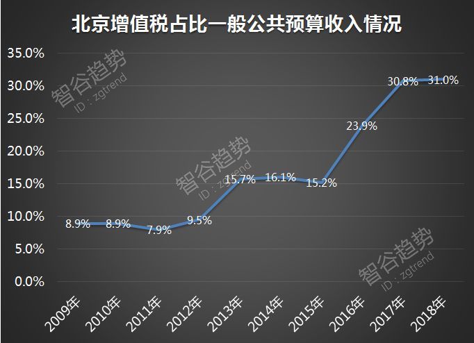 帝都过紧日子！全国支援北京的时代，来了？