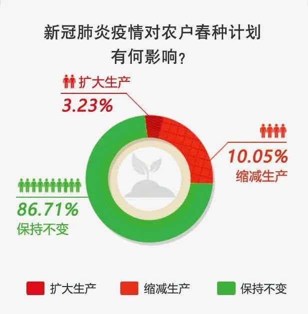  #影响#哪些因素影响农民种粮意愿？