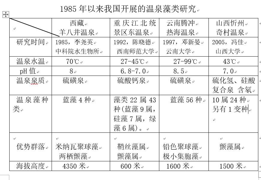  生物多样性|温泉藻的医疗药用价值和开发利用前景