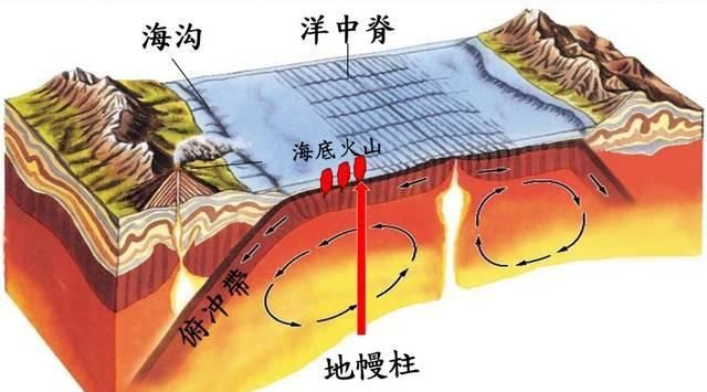 「南极」南极冰层800米深处,科学家发现了生命体,说明了什么?