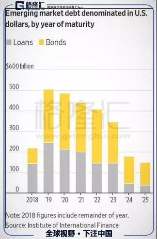 逃不掉的新兴市场危机:2018只是开始