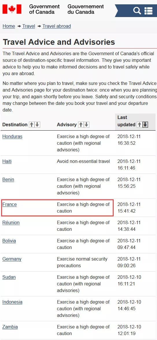 警报|加拿大发出10大危险旅游国家警告: 法国、马来西亚等地被点