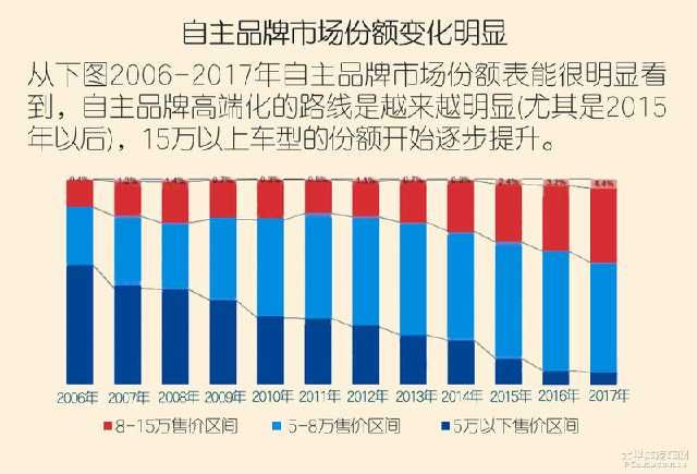  『自动驾驶』如果说买自主品牌的车丢面子 五个理由给你驳回去