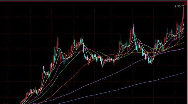头条!2018年A股市场风口会是什么板块?