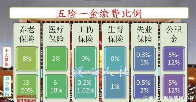  「缴费基数」为什么企业五险一金按最低标准缴纳,个人所得税按实