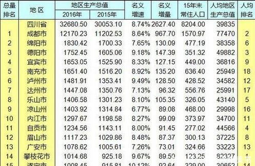 四川的这个地级市, 消费水平直逼成都重庆, 却还是个五线城市