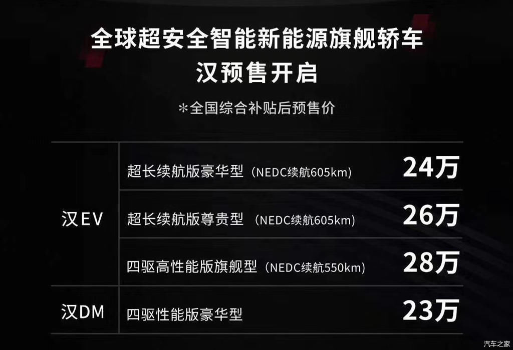 『电机』比亚迪汉开启预售，预售价23-28万，续航605km，零百加速3.9s。