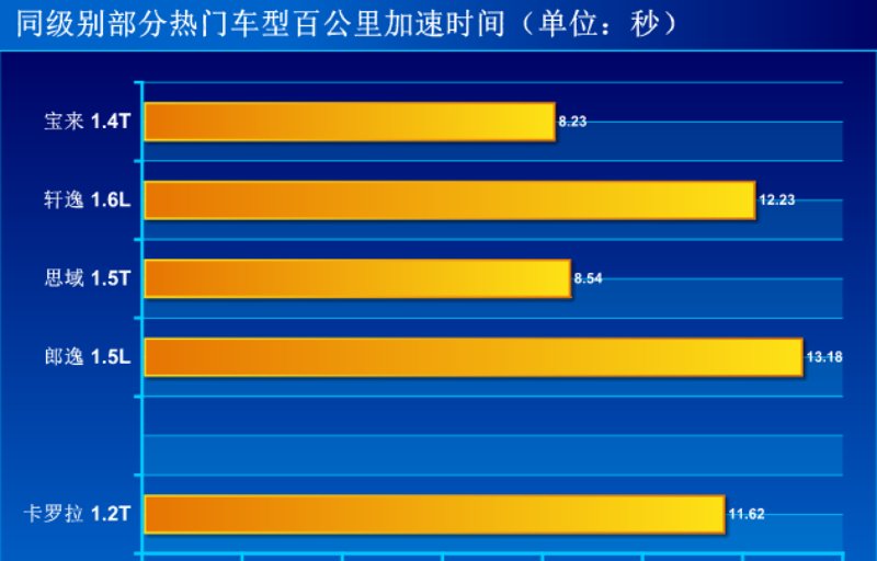  【主销】主销排量还是它 测试全新卡罗拉1.2T 运动版