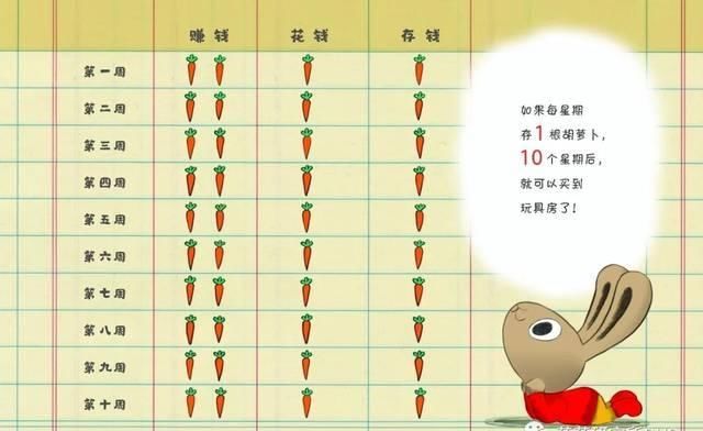 #答不答应#孩子见啥都想买答不答应不重要,做好这三件事更关键