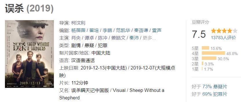 肖央今年的电影