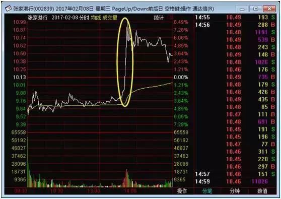 一直被庄家、游资、主力资金这几个概念困扰,终于有人解释清楚了