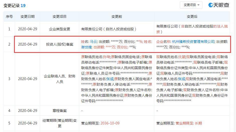  「变更」阿里创投工商变更：马云、谢世煌退出股东
