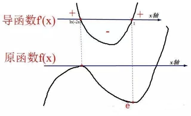 高考数学:数学压轴题的意图 - 行者 - wangkeqin 的博客 高考数学:数学压轴题的意图 - 行者 - wangkeqin 的博客