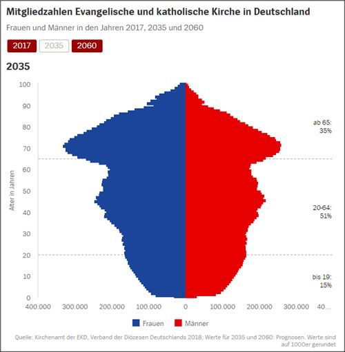 西方文明敲响丧钟：德国基督教的衰落与伊斯兰教的兴旺并存