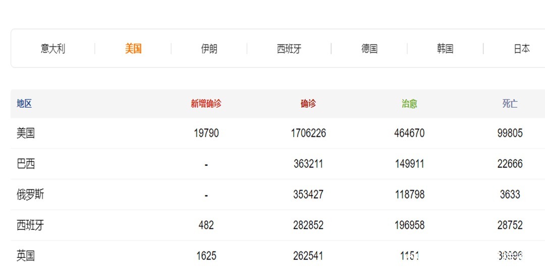 联邦政府@抗疫消极原因找到了,特朗普眼里利益远大于性命,美国民众终于愤怒了!