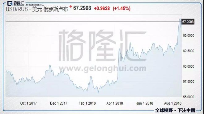 逃不掉的新兴市场危机:2018只是开始