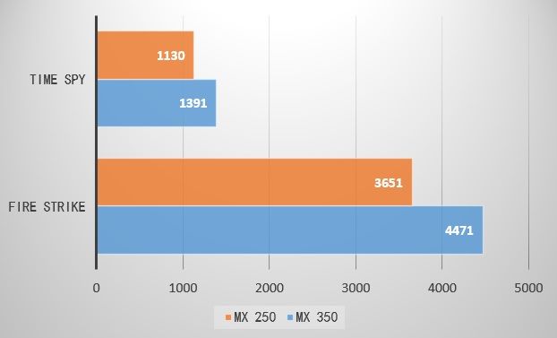  『本中』【IT之家评测室】联想小新Pro 13 2020体验：轻薄本中的小钢炮