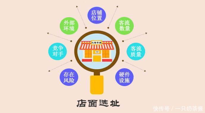 商家店面出租市场观察
