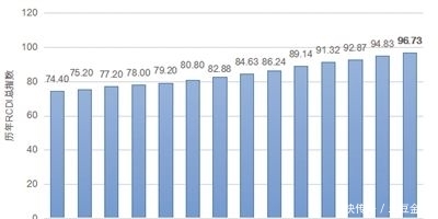 『指数』2019中国发展指数:四大指标持续向好