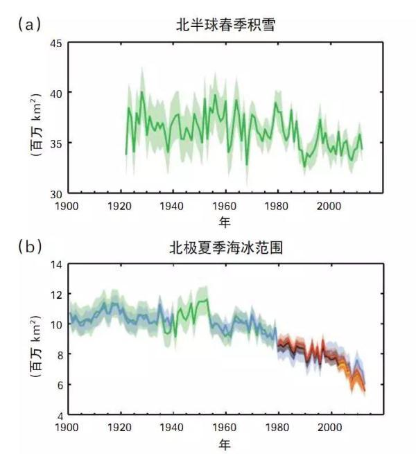 数说厄尔尼诺：厄尔尼诺将至，为何还会这么冷？