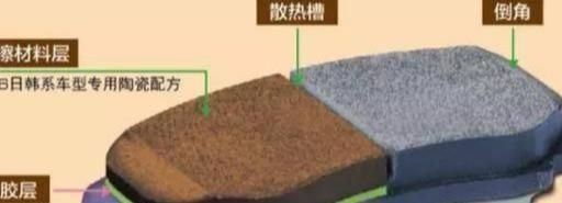  汽车■汽车第一次换刹车片应该在什么时候？要注意哪些地方？车主快看看