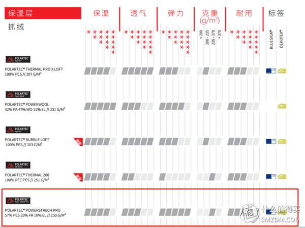 4天登三座雪山，我选择来自法国的专业登山品牌